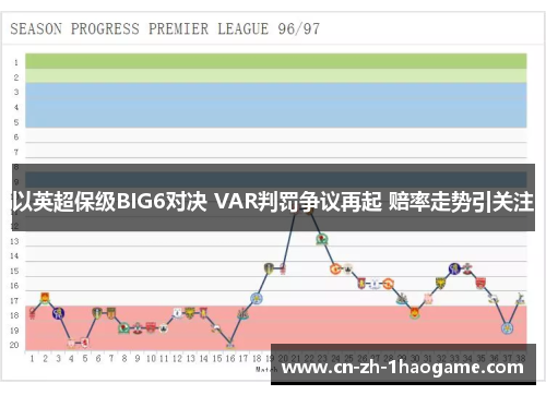 以英超保级BIG6对决 VAR判罚争议再起 赔率走势引关注 以英超保级BIG6对决 VAR判罚争议再起 赔率走势引关注