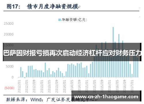 巴萨因财报亏损再次启动经济杠杆应对财务压力 巴萨因财报亏损再次启动经济杠杆应对财务压力