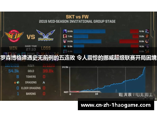 罗森博格遭遇史无前例的五连败 令人震惊的挪威超级联赛开局困境 罗森博格遭遇史无前例的五连败 令人震惊的挪威超级联赛开局困境